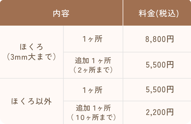 CO2レーザー 料金